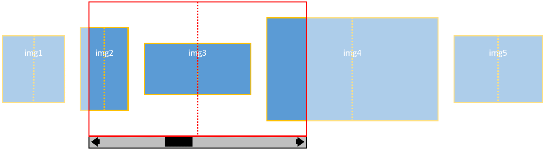 CSS scroll snap points