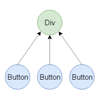 Event delegation in JavaScript